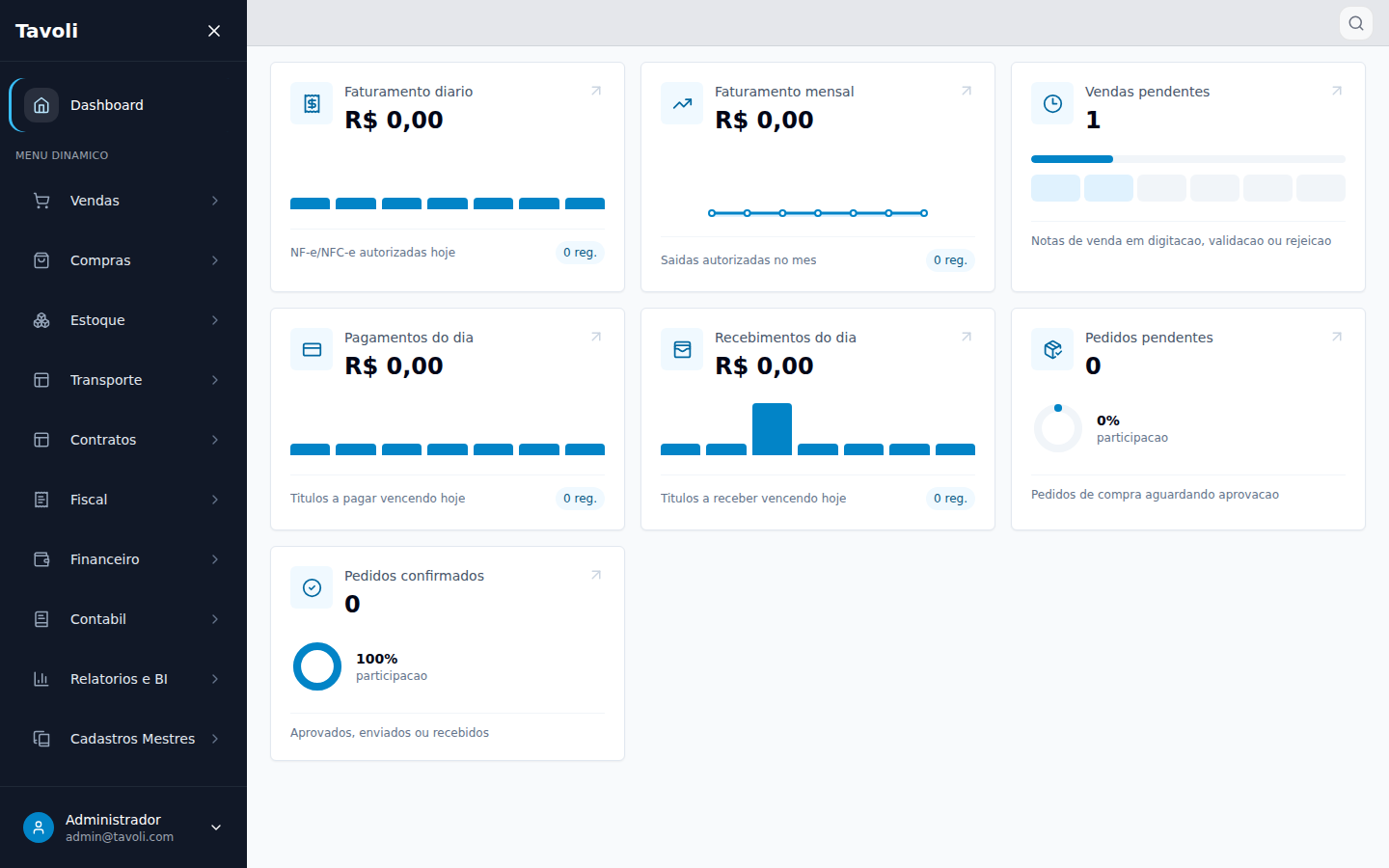 Dashboard - Tela principal