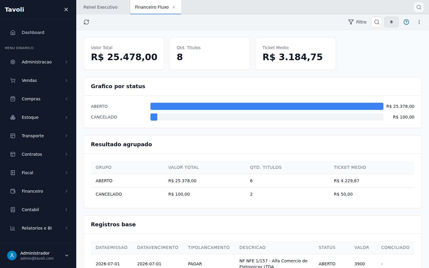Fluxo Financeiro - Tela principal