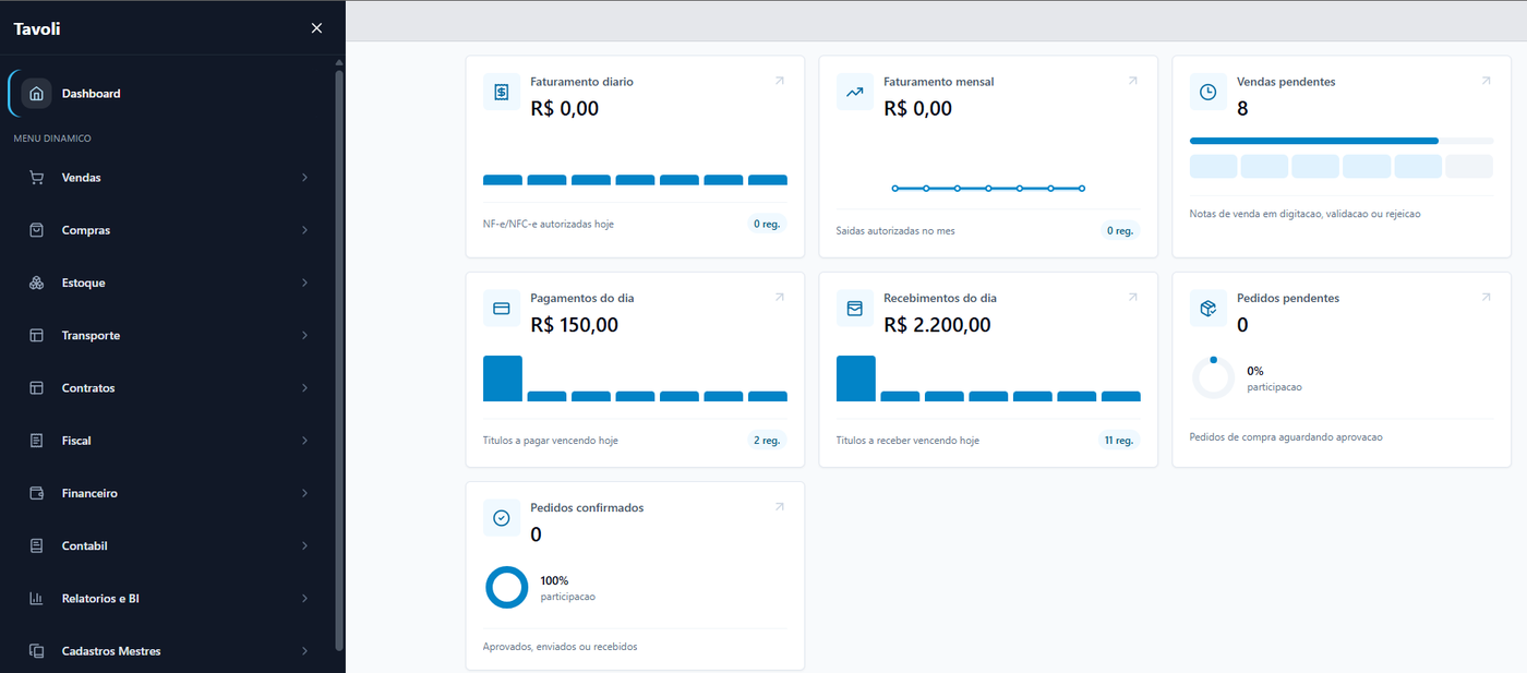 Painel inicial do Tavoli ERP, com os indicadores de faturamento, pagamentos, recebimentos e pedidos do dia